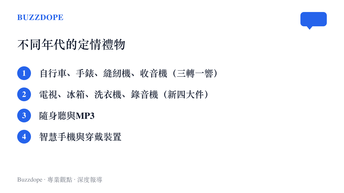 清單圖卡列出不同年代的定情禮物代表物件，從三轉一響、新四大件、隨身聽與MP3，一路到智慧手機與穿戴裝置