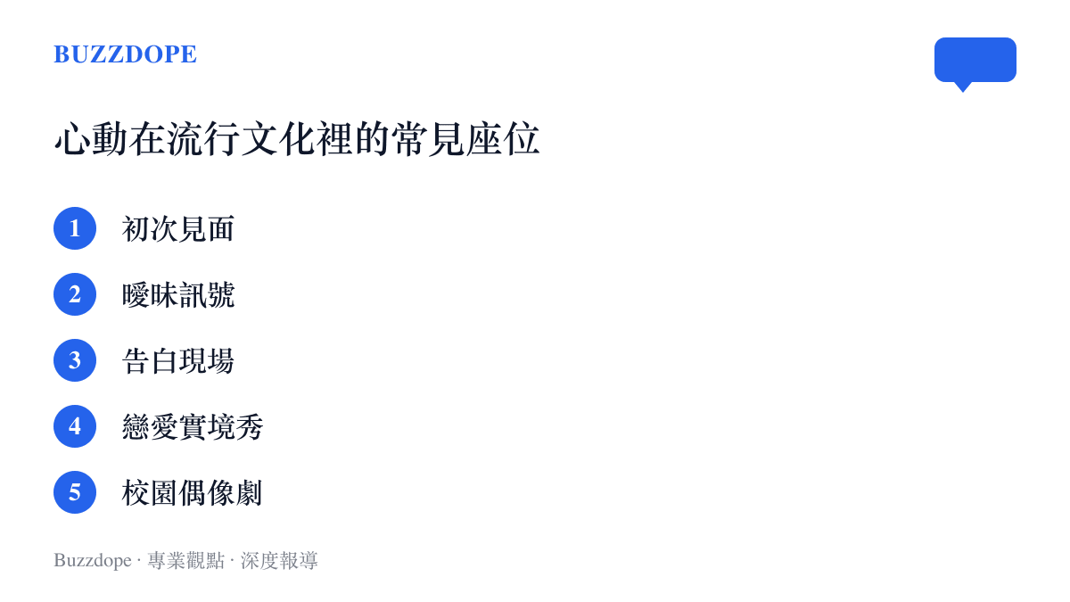 清單列出心動一詞在流行文化裡常見的五種出現場景：初次見面、曖昧訊號、告白現場、戀愛實境秀與校園偶像劇
