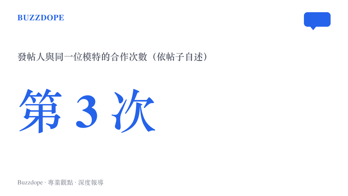 這組人像作品是發帖人與同一位模特的第三次拍攝合作，數字出自酷安動態說明欄的自述。