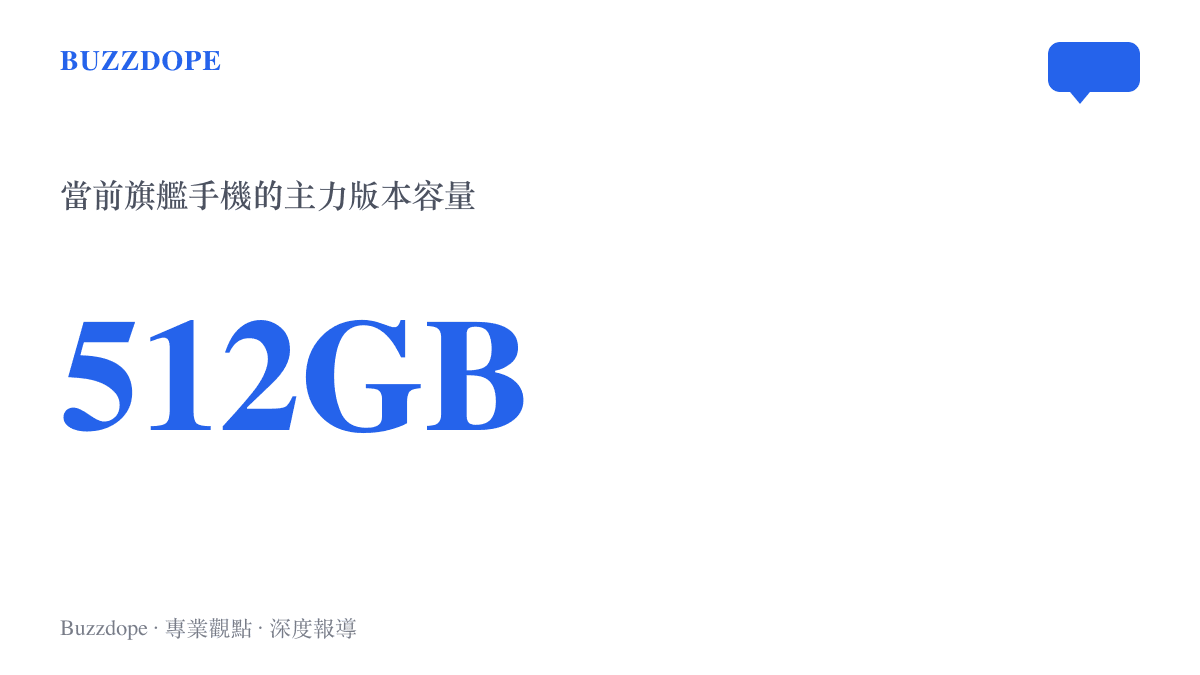 512GB儲存容量已成為當前旗艦手機的主力版本配置，對照十年前16GB起跳的入門標準，顯示手機空間需求的升級幅度