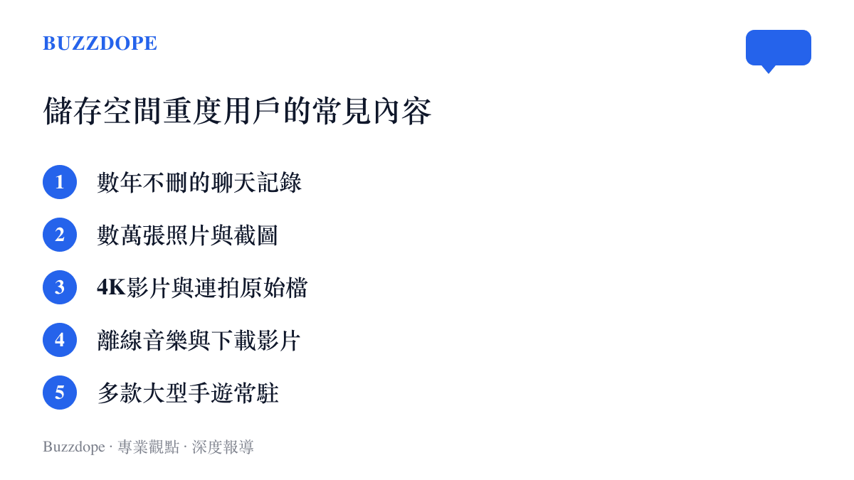 圖中列舉儲存空間重度使用者的五類典型內容，包含數年不刪的聊天記錄、數萬張照片與截圖、4K影片與連拍原始檔、離線音樂與下載影片，以及常駐手機的多款大型手遊