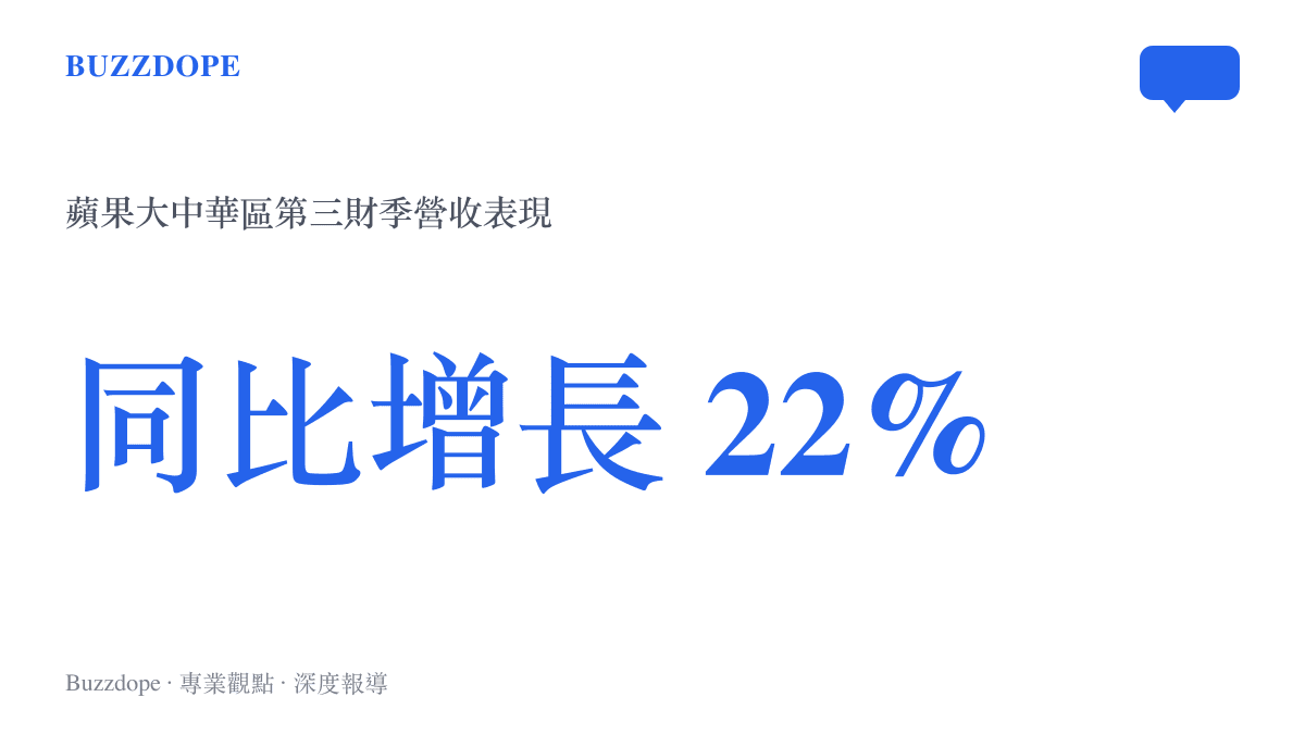 統計圖卡呈現蘋果大中華區營報營收較去年同期增長百分之二十二