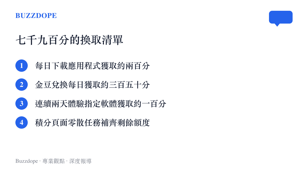 一張列出手機應用程式積分獲取途徑的清單，詳細記錄了下載軟體與金豆兌換等四種每日可獲得的積分數值。