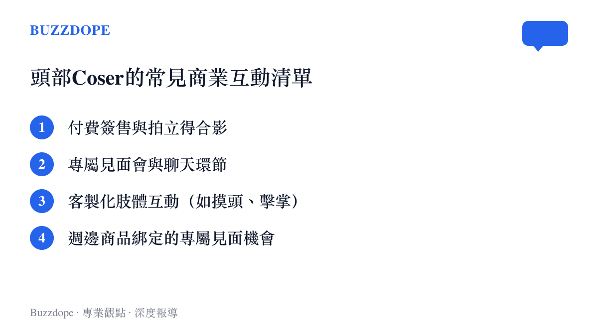 圖卡列舉當代頭部Coser在漫展或簽售會上常見的四種付費互動模式，包含拍立得合影與客製化肢體互動