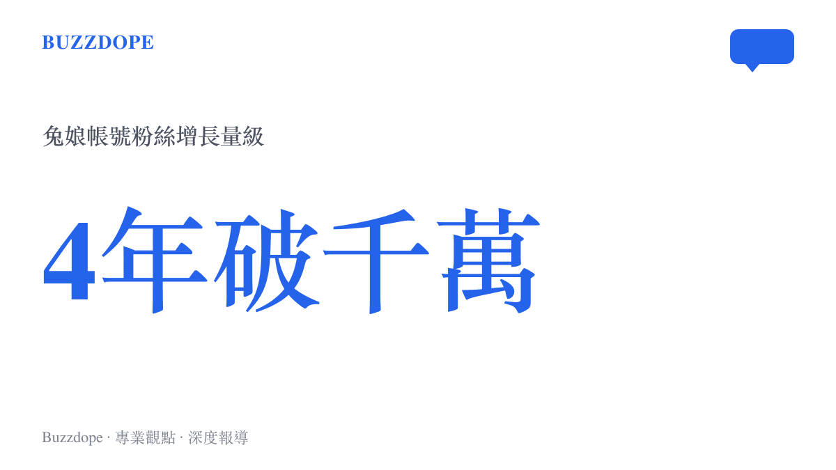 統計圖卡呈現Coser兔娘在四年內累積超過一千萬名粉絲的驚人增長規模