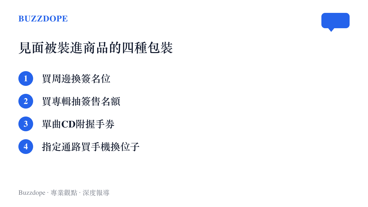 清單圖列出粉絲見面活動中四種把名額綁進消費的形式：購買周邊換簽名位、購買專輯抽簽售名額、單曲CD附贈握手券，以及經指定通路購買手機換取簽售位子