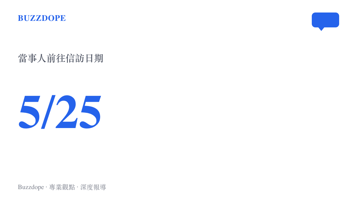 統計圖卡顯示當事人武麗娜於五月二十五日前往信訪的關鍵時間點