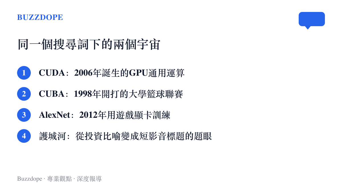 清單圖卡對照CUDA與CUBA兩個縮寫的出身，列出2006年的運算平臺、1998年的籃球聯賽、2012年的AlexNet與護城河一詞的身世轉變