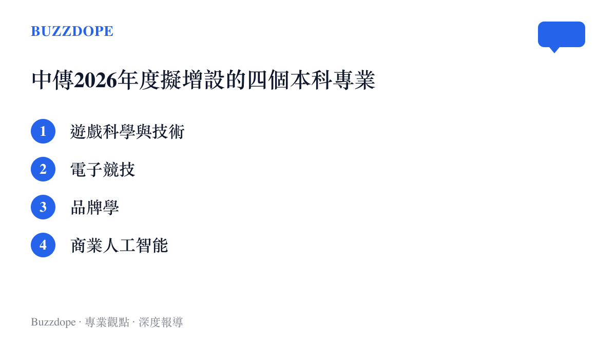 清單列出中國傳媒大學2026年度擬向教育部申請增設的四個本科專業名稱，遊戲科學與技術與電子競技都在其中
