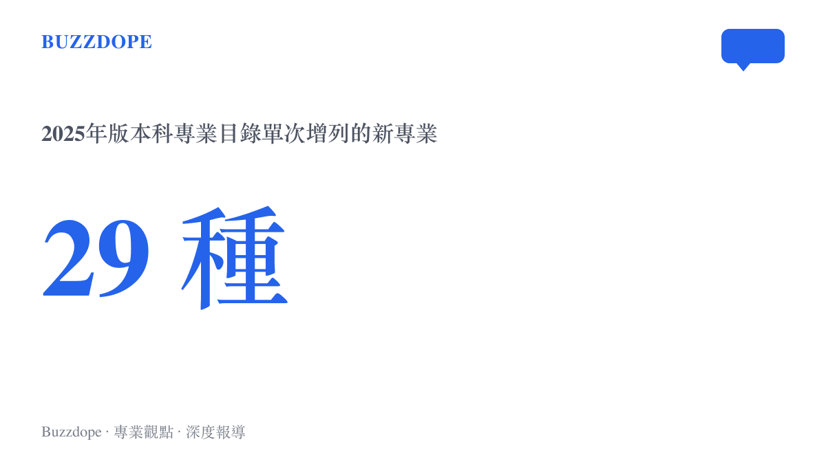 統計圖卡呈現2025年教育部本科專業目錄一次增列29種新專業，遊戲藝術設計名列其中