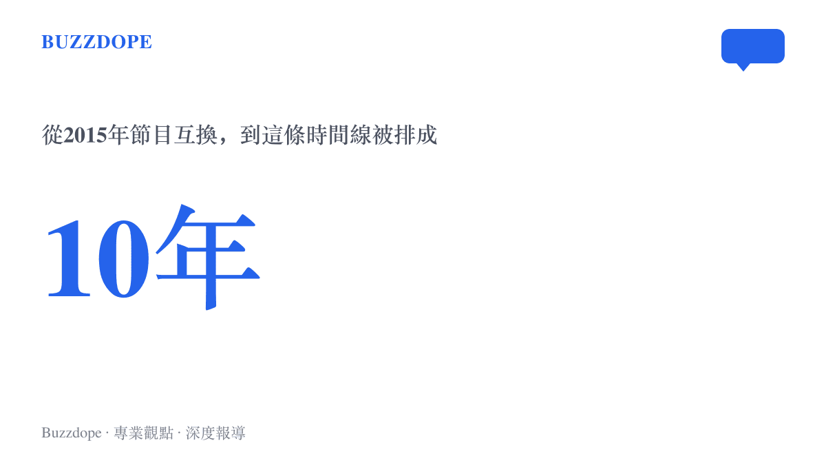 統計數字圖卡呈現崔晉與李勒優自2015年《變形計》互換人生以來，到網友整理時間線已相隔約十年