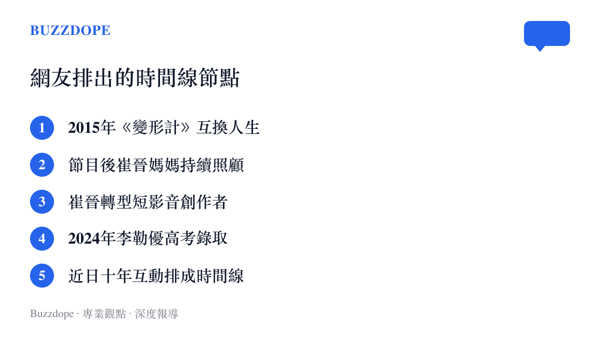 清單圖卡列出崔晉與李勒優十年關係的五個節點，涵蓋2015年節目互換、崔晉媽媽持續照顧、崔晉轉型創作者、2024年高考錄取與近日時間線登上熱榜