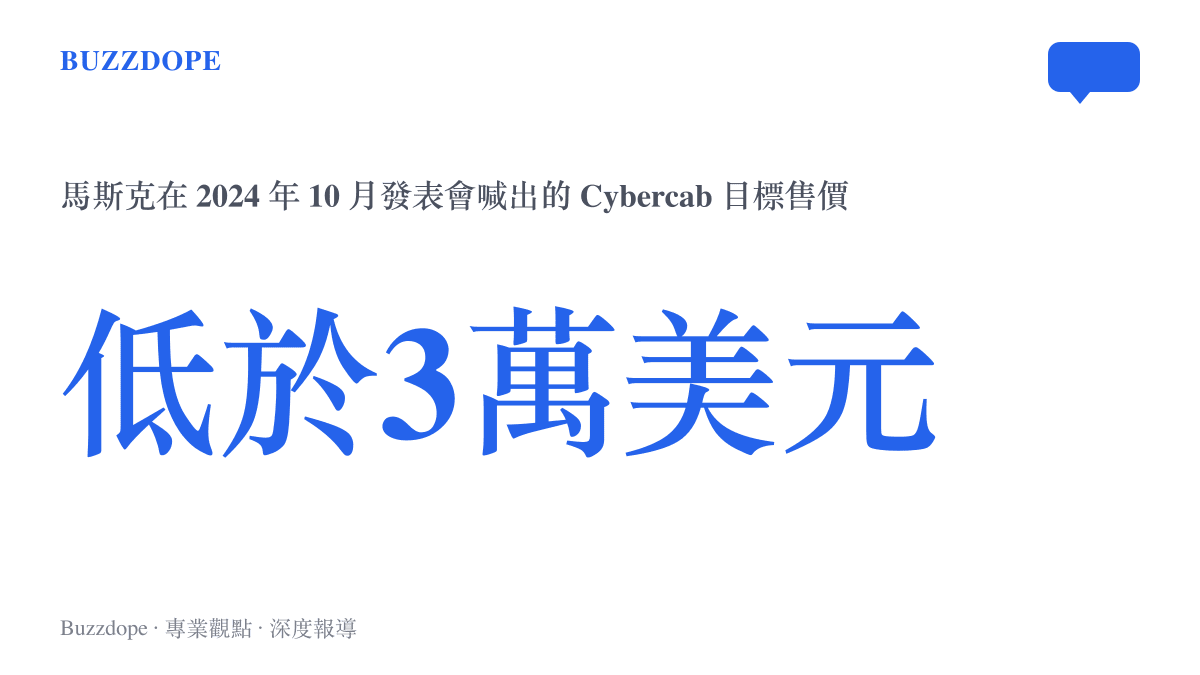 統計圖卡呈現 Cybercab 目標售價低於三萬美元的數字，這是馬斯克於 2024 年 10 月 We, Robot 發表會提出的定價目標