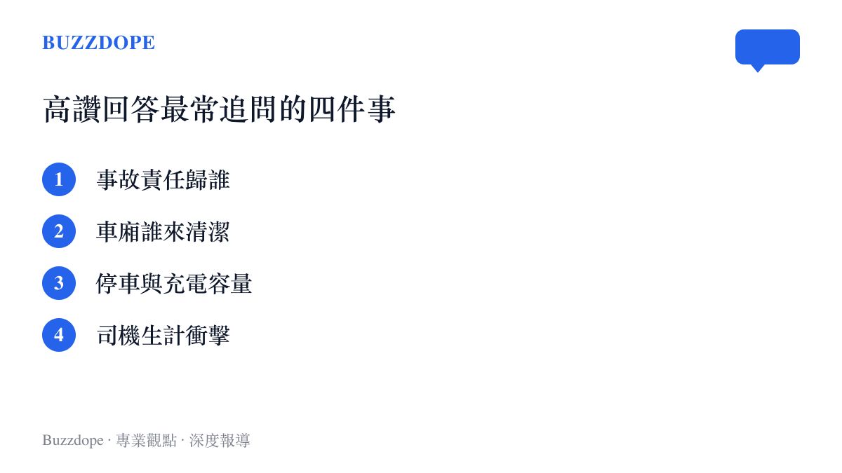 清單圖列出知乎回答區對 Cybercab 最常提出的四項質疑：事故責任歸屬、車廂清潔、停車與充電容量、司機生計衝擊