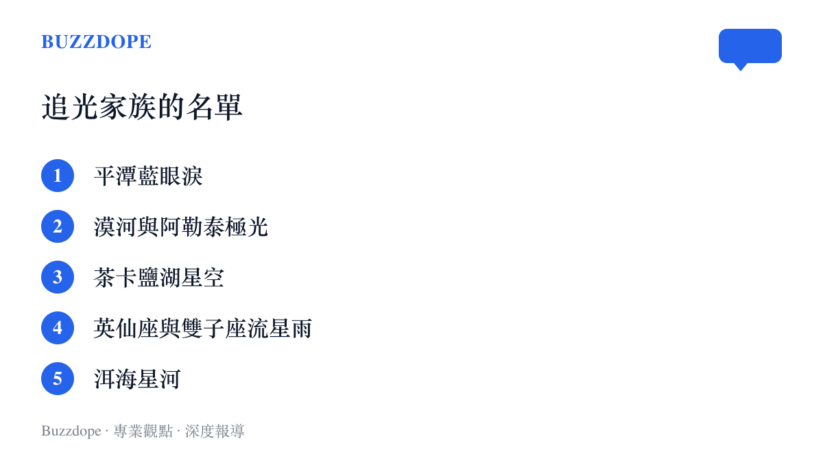 圖列近年吸引人們連夜出行的追光景觀，從藍眼淚、極光、鹽湖星空到流星雨與洱海星河倒影