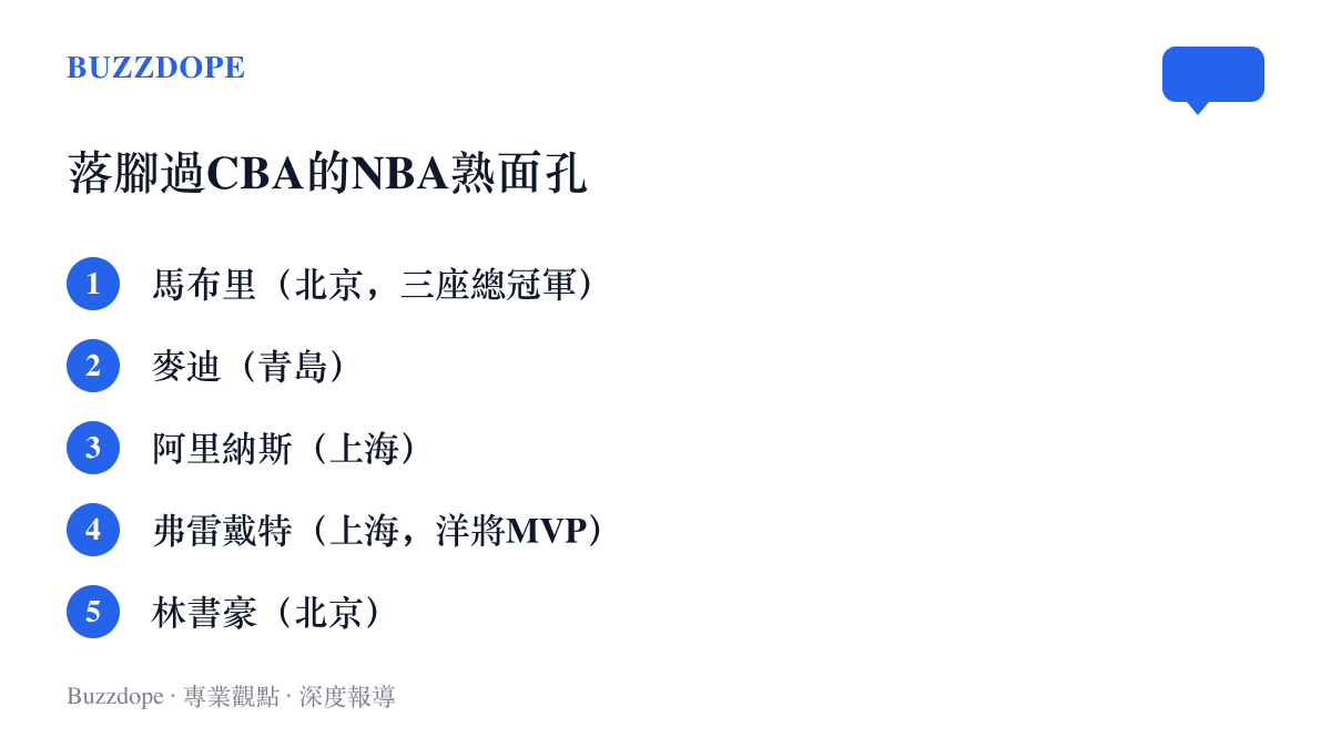 清單圖卡列舉曾轉戰CBA的NBA知名球員，包括馬布裏、麥迪、阿裏納斯、弗雷戴特與林書豪，並標註各自落腳的球隊