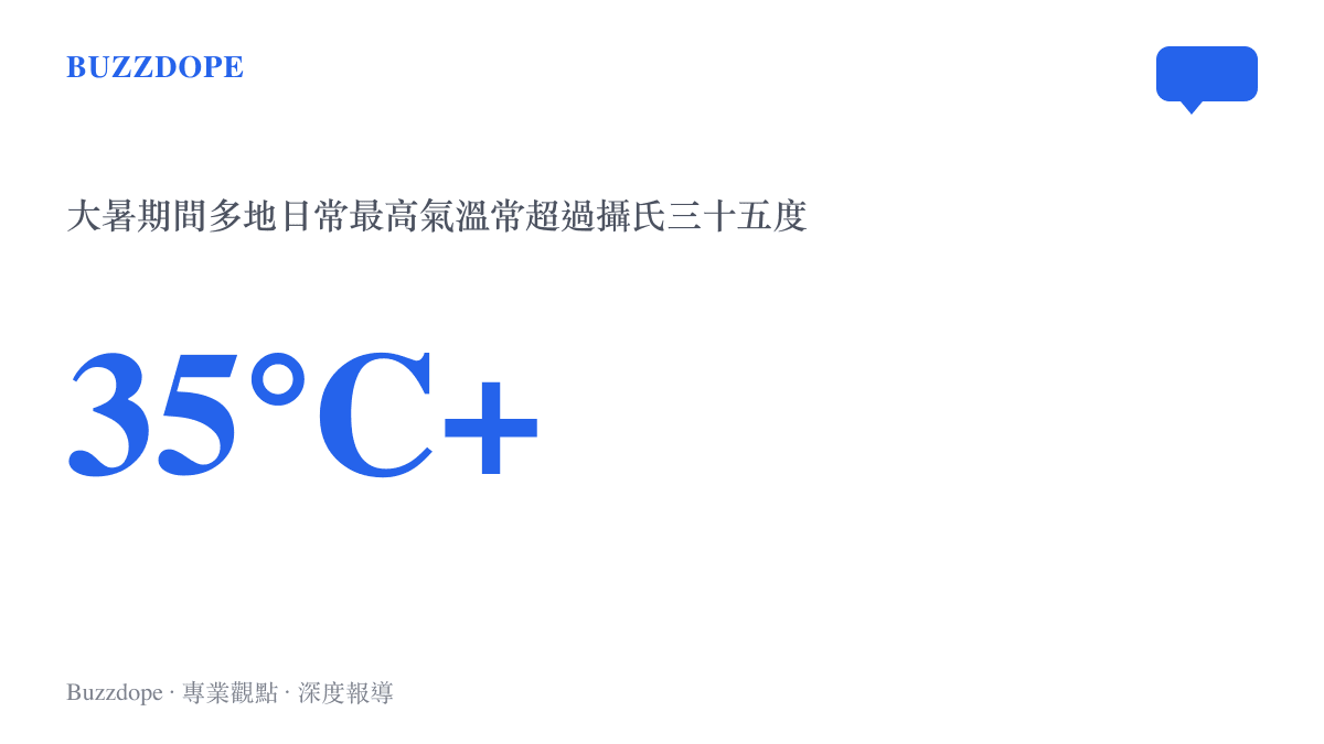 統計數據呈現大暑節氣期間多地日常最高氣溫常超過攝氏三十五度的酷熱現象