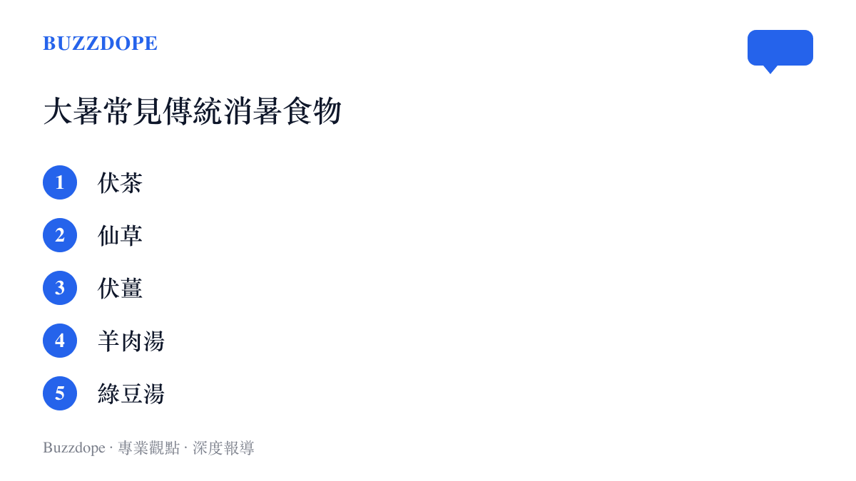 清單列舉伏茶、仙草、伏薑、羊肉湯與綠豆湯等五種大暑期間常見的傳統消暑食物