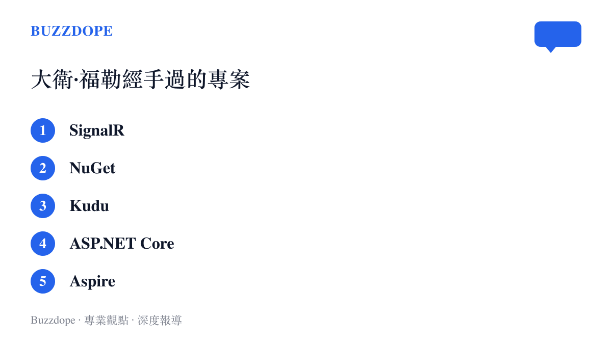 清單列出微軟工程師大衛福勒十八年間經手的五個專案，從即時連線函式庫SignalR到雲端開發工具Aspire