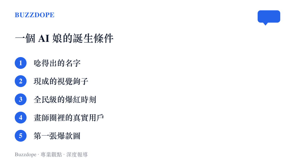 清單整理 AI 模型被畫成擬人角色前要通過的五項檢核：好唸的名字、現成視覺標誌、全民話題時刻、畫師族羣用戶與第一張高轉發創作
