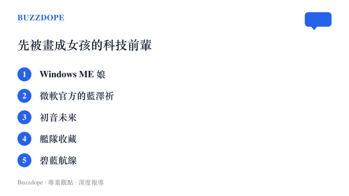 清單列出五個先被擬人化的科技與兵器項目：Windows ME 娘、微軟官方角色藍澤祈、初音未來、艦隊收藏與碧藍航線