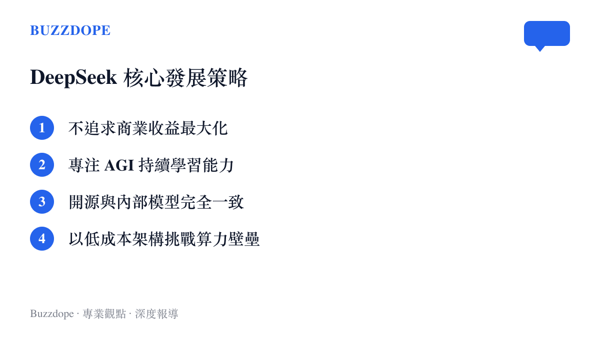 清單列舉 DeepSeek 的四項核心發展策略，包含不追求商業收益最大化與專注 AGI 持續學習能力