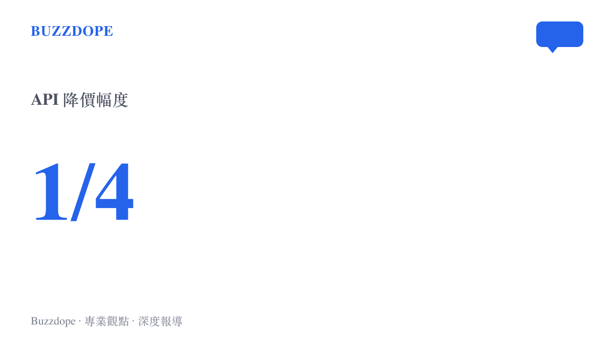 統計數據圖卡呈現 DeepSeek 將原先因需求過高而訂定的模型呼叫價格，主動降至原本的四分之一