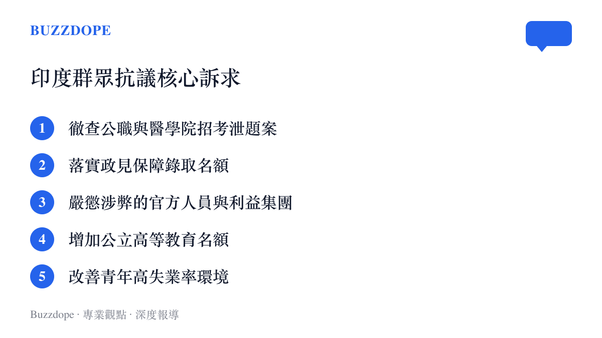圖卡列舉印度抗議羣眾提出的五大核心訴求，包含徹查考試泄題與落實保障名額等