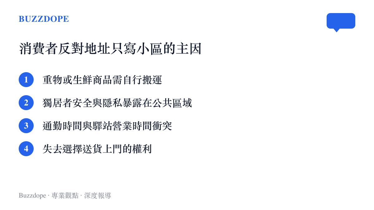 條列式呈現消費者反對快遞地址僅寫小區的四個主要原因，包含搬運重物、安全隱私與取件時間等因素