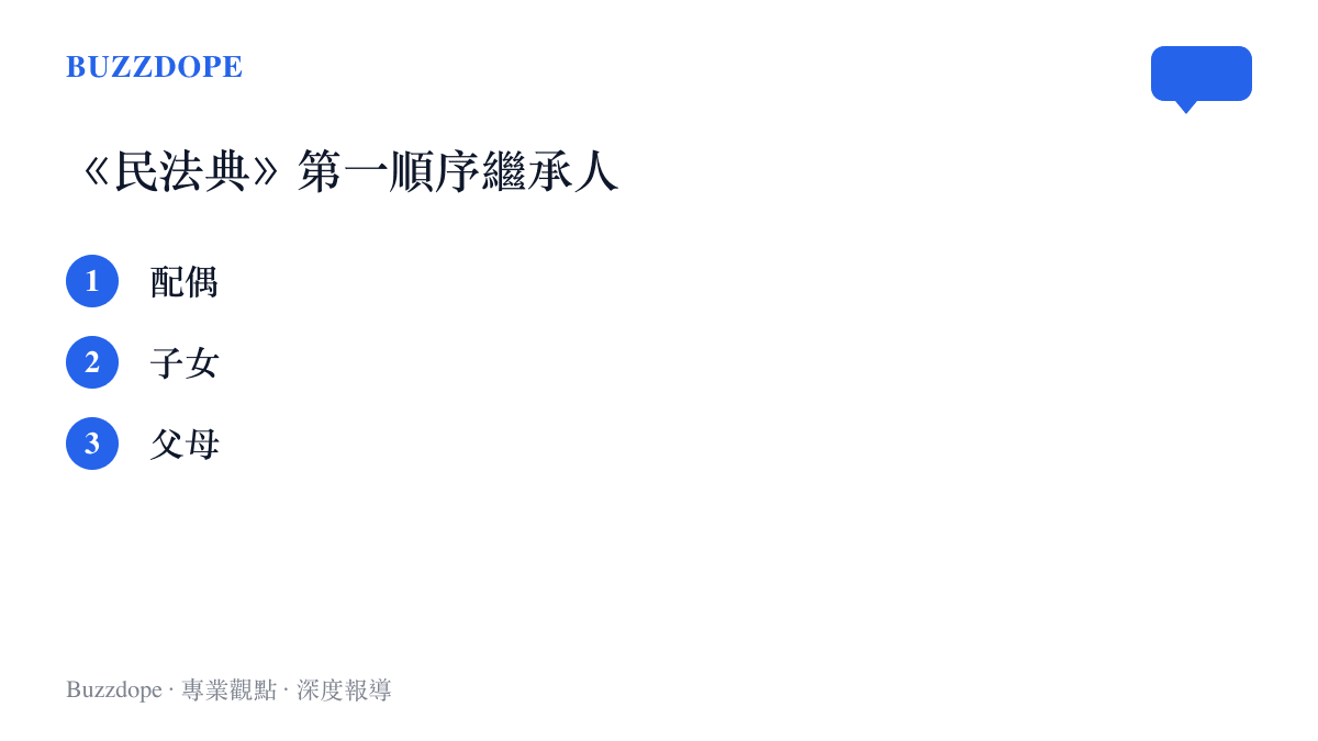 清單列出《民法典》規定的三類第一順序繼承人：配偶、子女與父母