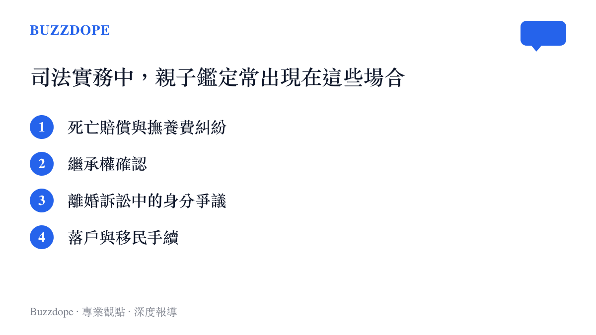 清單列舉親子鑑定在司法實務中常見的四種場合：死亡賠償與撫養費糾紛、繼承權確認、離婚訴訟中的身分爭議、落戶與移民手續