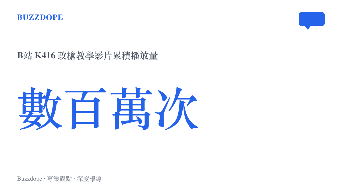 統計圖卡呈現 B 站上關於 K416 改槍教學影片的累積觀看次數高達數百萬，顯示玩家對單一武器改裝的極高關注度
