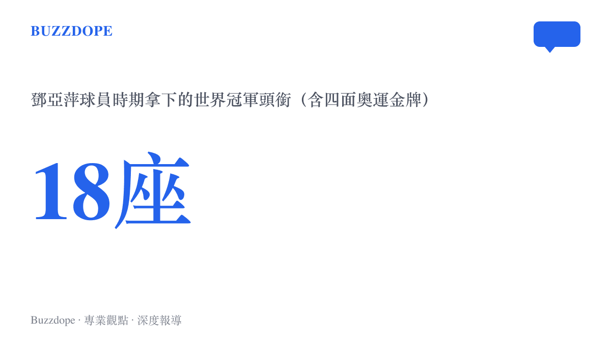 統計數字呈現鄧亞萍球員時期共拿下18座世界冠軍，包含1992與1996兩屆奧運的四面金牌，並連續八年位居世界排名第一