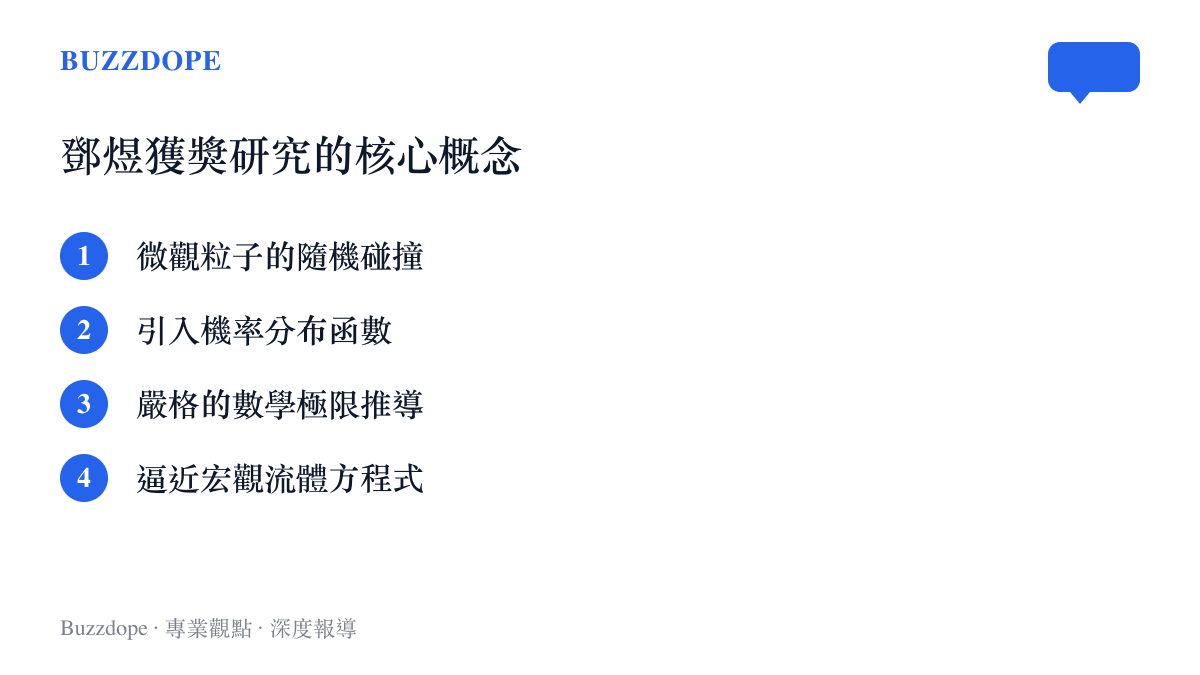 清單圖卡列出鄧煜研究的四個核心概念，從微觀粒子碰撞、機率分布、數學極限到宏觀流體方程式的逼近。