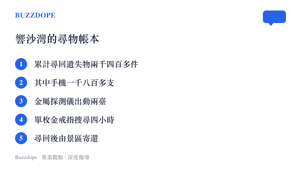 清單圖卡列出響沙灣景區的尋物紀錄，包含累計尋回兩千四百多件遺失物、一千八百多支手機、兩臺金屬探測儀與四小時搜尋時間