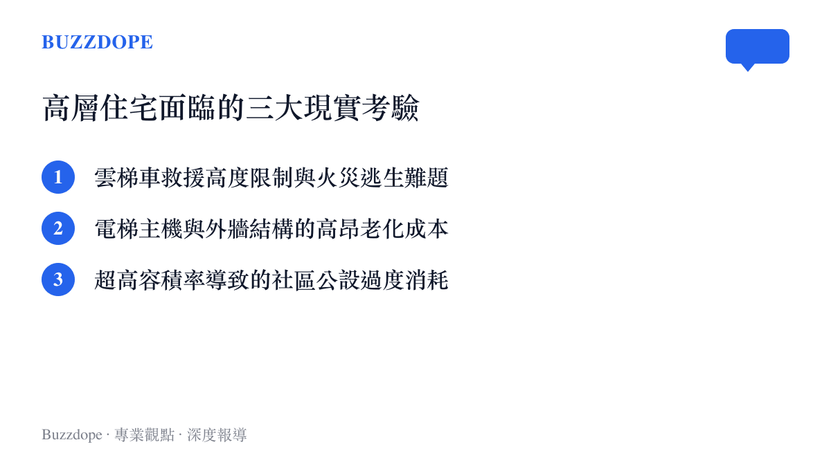清單圖卡列舉高層住宅在消防安全、維護成本與容積率方面面臨的三大現實考驗