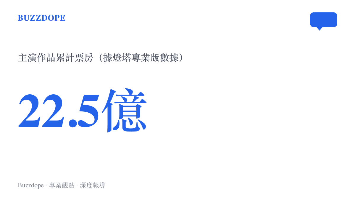 迪麗熱巴主演作品累計票房數據，顯示其強大的電影市場號召力