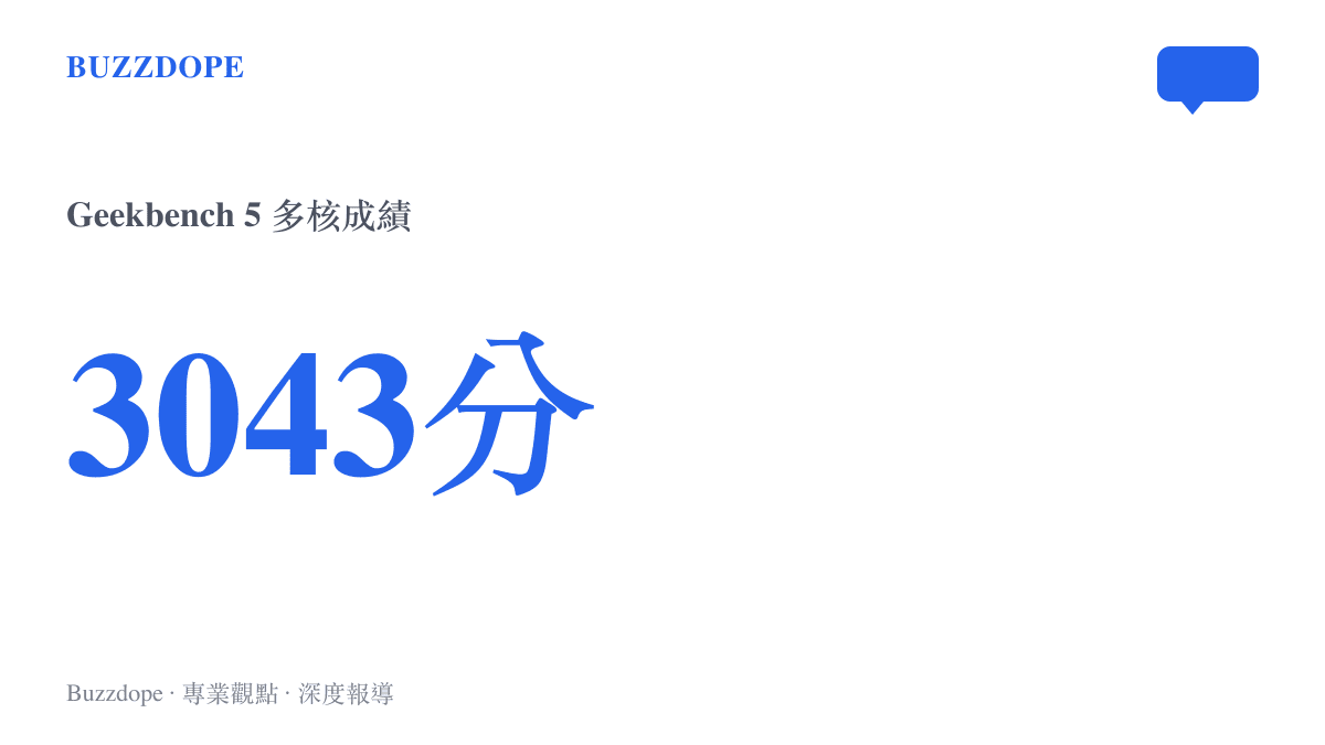 圖卡顯示天璣1000+處理器在Geekbench 5跑分軟體中獲得的多核分數為3043分，代表其運算效能。