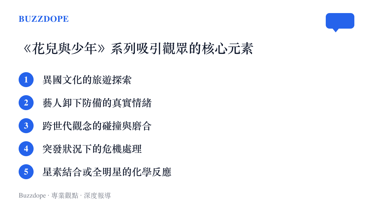 清單列舉旅行實境綜藝吸引觀眾的五大核心元素，包含異國探索與藝人情緒等項目