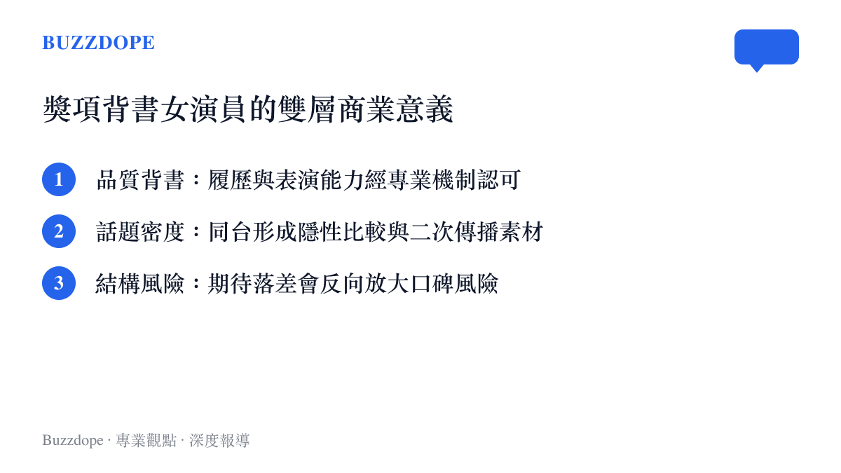 四位大獎女演員作為選角策略的品質背書與話題密度雙層意義圖卡