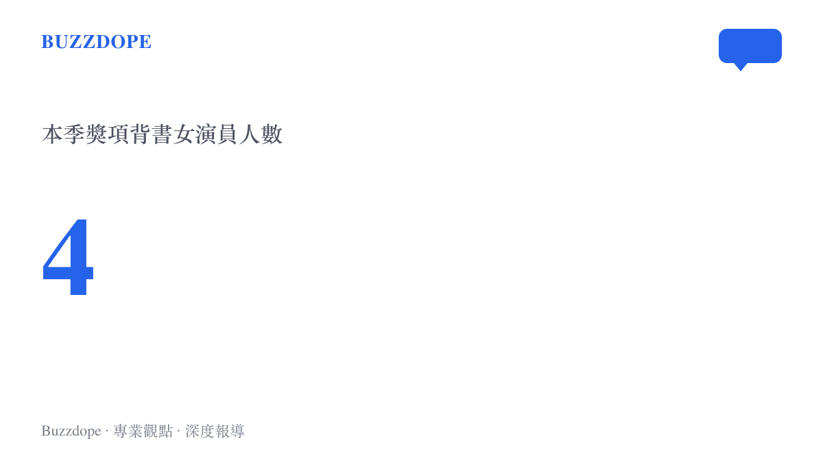 花兒與少年第八季集齊四位大獎女演員的人數統計圖卡