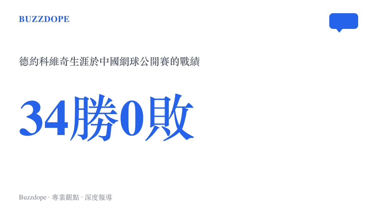 統計圖卡呈現德約科維奇生涯在中國網球公開賽累積34勝0敗的不敗戰績