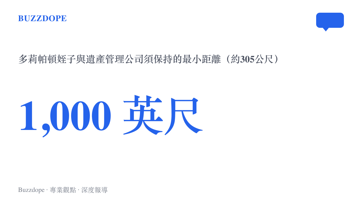 統計圖卡呈現納許維爾法院要求多莉帕頓的姪子及其安保公司與遺產管理公司保持至少一千英尺、約三百零五公尺的距離