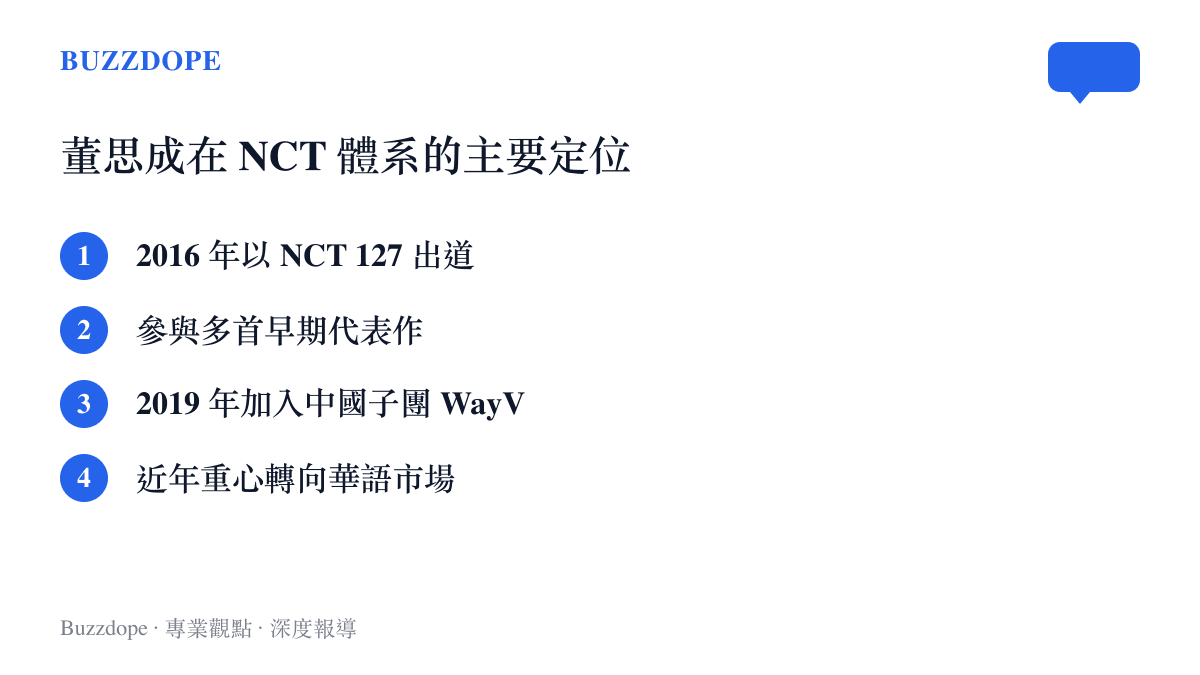 董思成在 NCT 體系的主要定位與活動階段整理