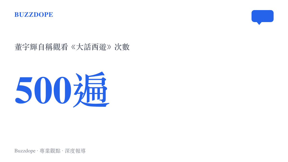 統計圖卡呈現董宇輝自稱觀看大話西遊五百遍的數據標示