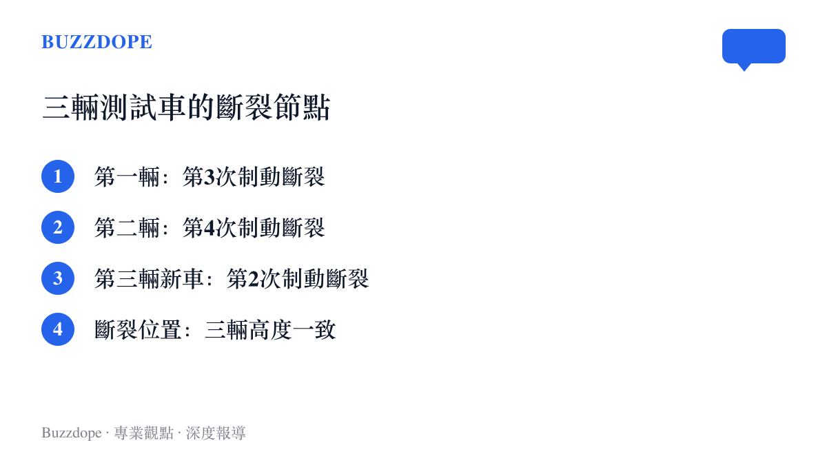 三輛尊界V800測試車的煞車踏板支架斷裂節點，第一輛在第3次制動、第二輛在第4次、第三輛在第2次斷裂，且三輛斷裂位置高度一致
