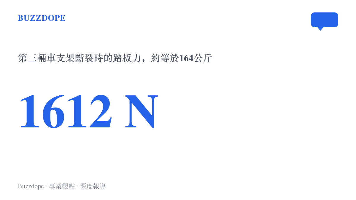 1612牛頓的踏板力數字，這是尊界V800第三輛測試車支架斷裂瞬間儀器測得的力量，約等於164公斤壓在煞車踏板上