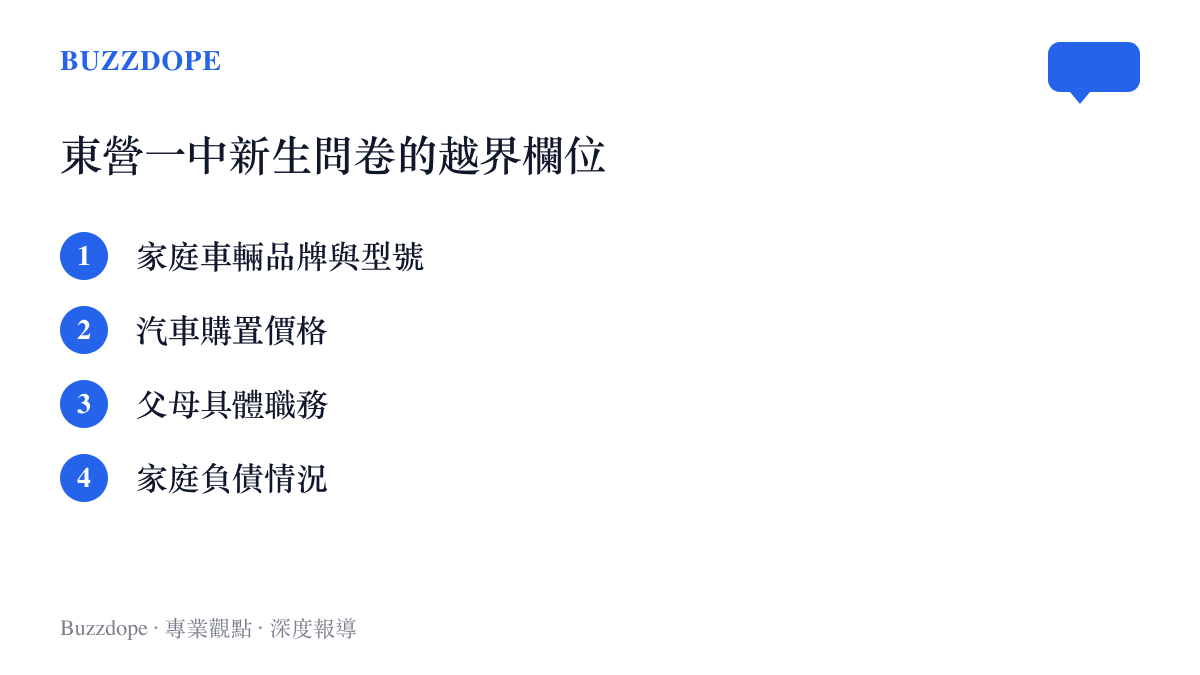 圖卡列舉山東東營一中新生入學資訊採集表上引發爭議的四大敏感欄位，包含車價與負債等家庭財務細節。