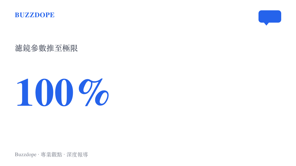 統計圖卡呈現抖音挑戰中將美顏濾鏡參數推至百分之百極限的視覺概念