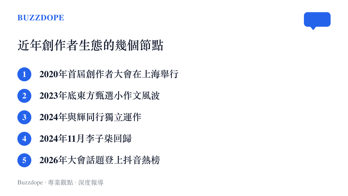 清單圖卡列出近年創作者生態的五個關鍵節點，從2020年上海首屆大會、東方甄選風波、李子柒回歸到2026年大會登上熱榜